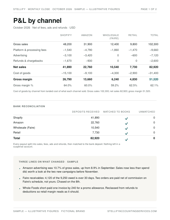 First page of the sample monthly close